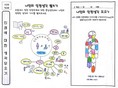 [미술] 아름다운 생각 - 비주얼씽킹으로 평가하기