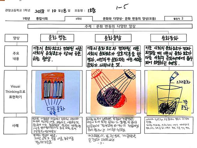 [고등학교 사회] 문화탐방프로그램 제안서 작성 프로젝트