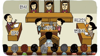 [중학교 사회] 학교 폭력 사건에 대한 모의재판